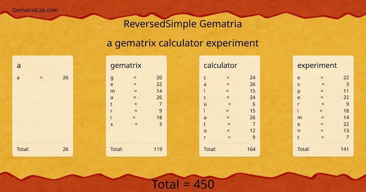 a gematrix calculator experiment in reversedSimple Gematria